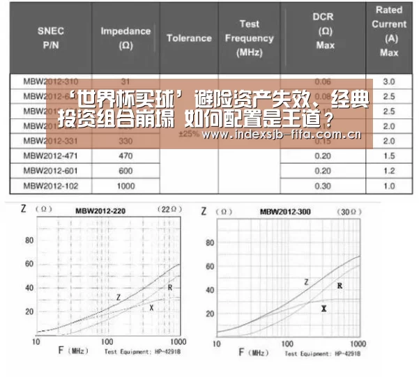 ‘世界杯买球’避险资产失效、经典投资组合崩塌 如何配置是王道?(图2) 世界杯买球网站
