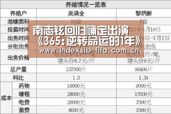 南志铉回归确定出演《365:逆转命运的1年》 搭档李浚赫“世界杯买球平台”